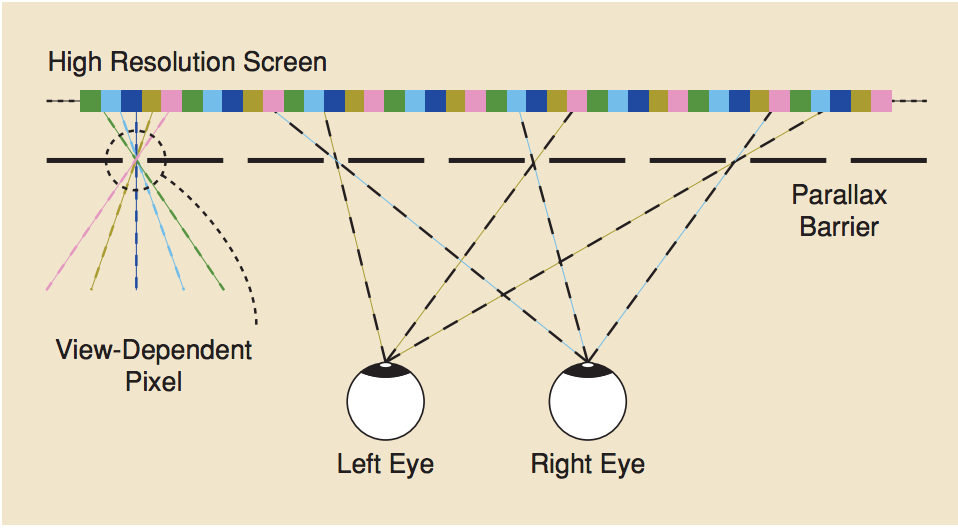 Resampling, Antialiasing, and Compression in Multiview 3-D Displays