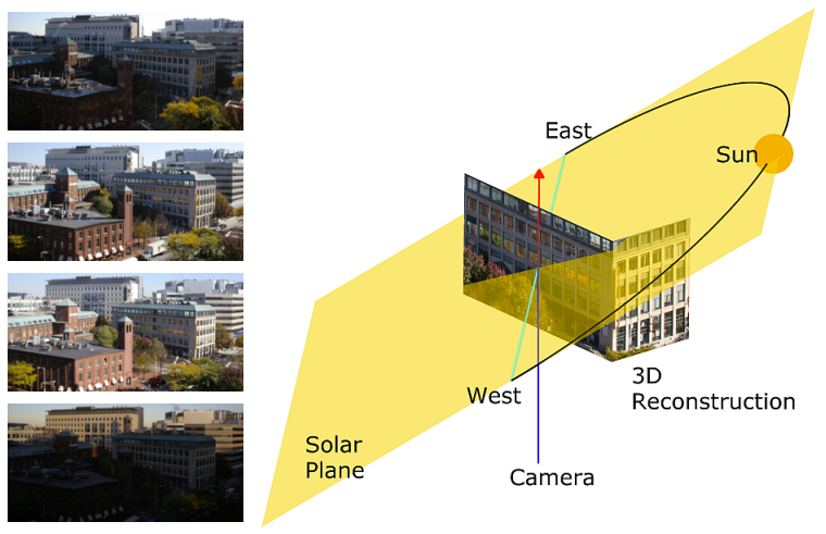 What do color changes reveal about an outdoor scene?