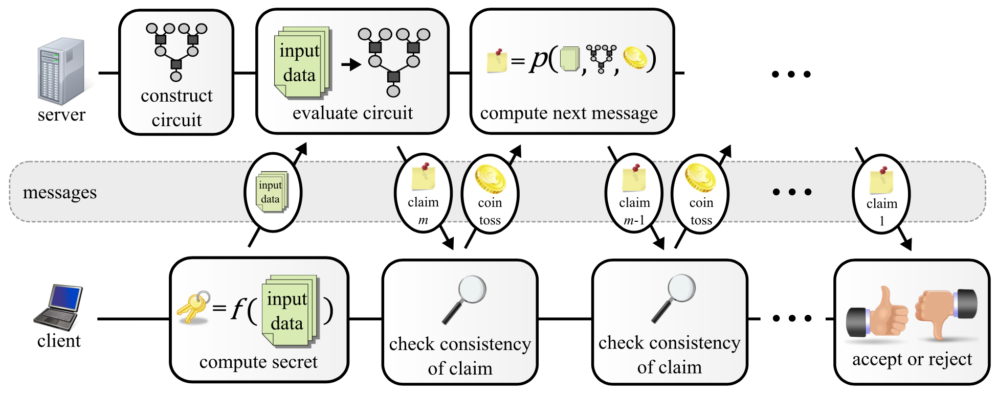 Verifiable Computation with Massively Parallel Interactive Proofs
