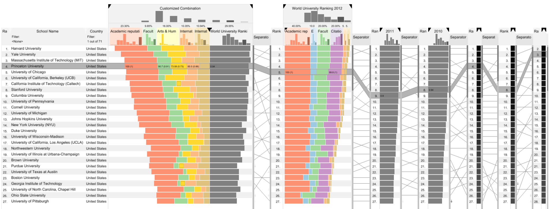 LineUp: Visual Analysis of Multi-Attribute Rankings