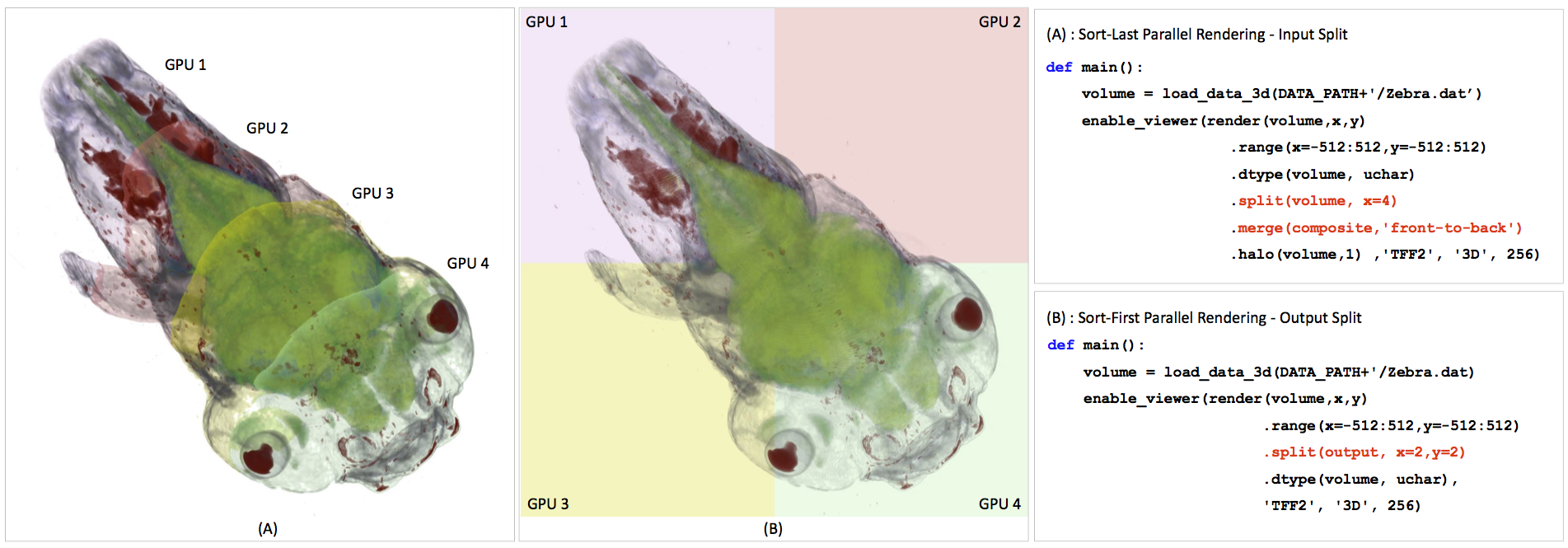 Vivaldi: A domain-specific language for volume processing and visualization on distributed heterogeneous systems