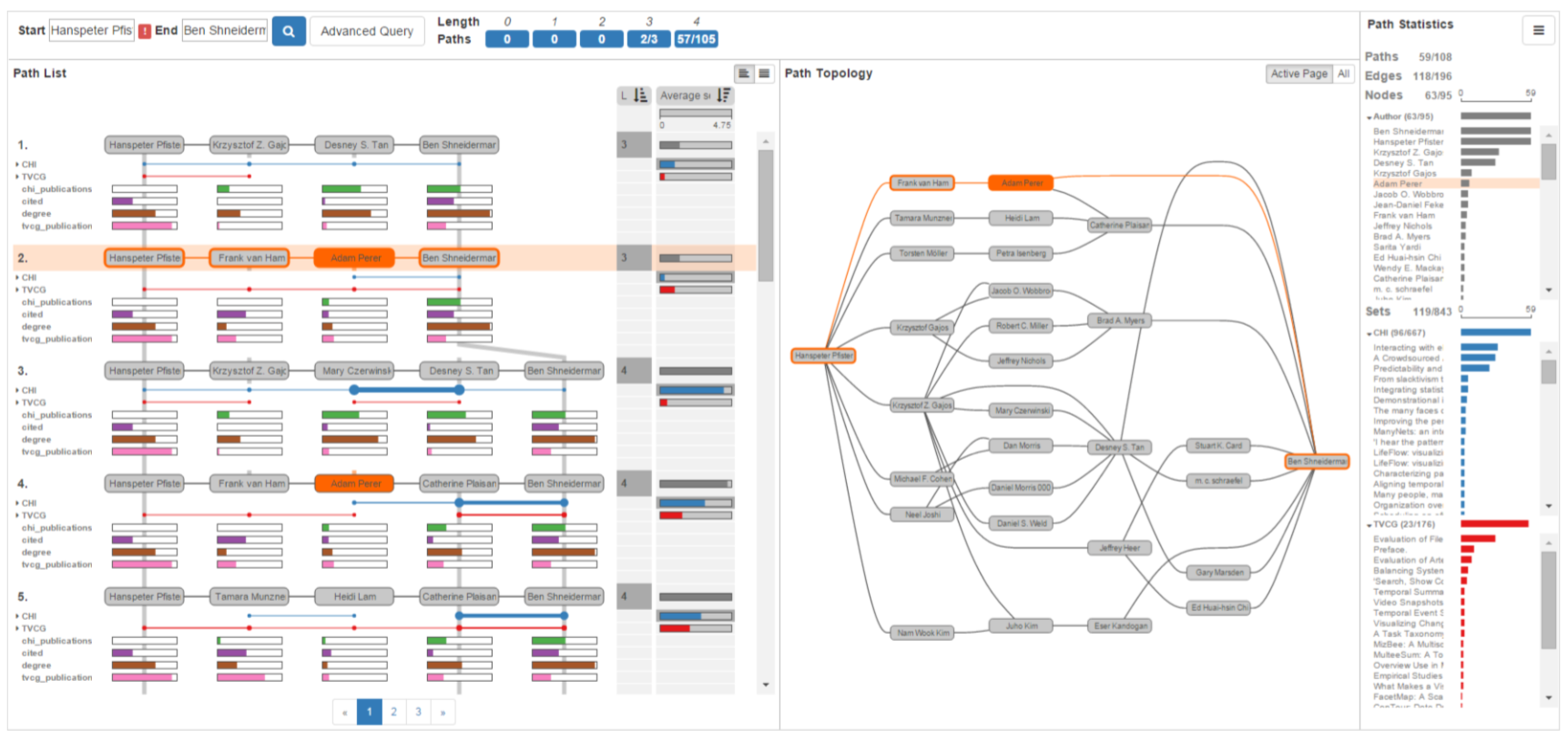 Pathfinder: Visual Analysis of Paths in Graphs