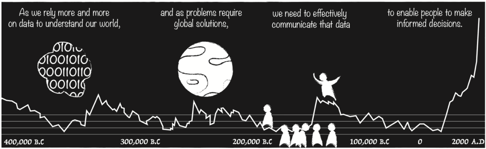 The Emerging Genre of Data Comics