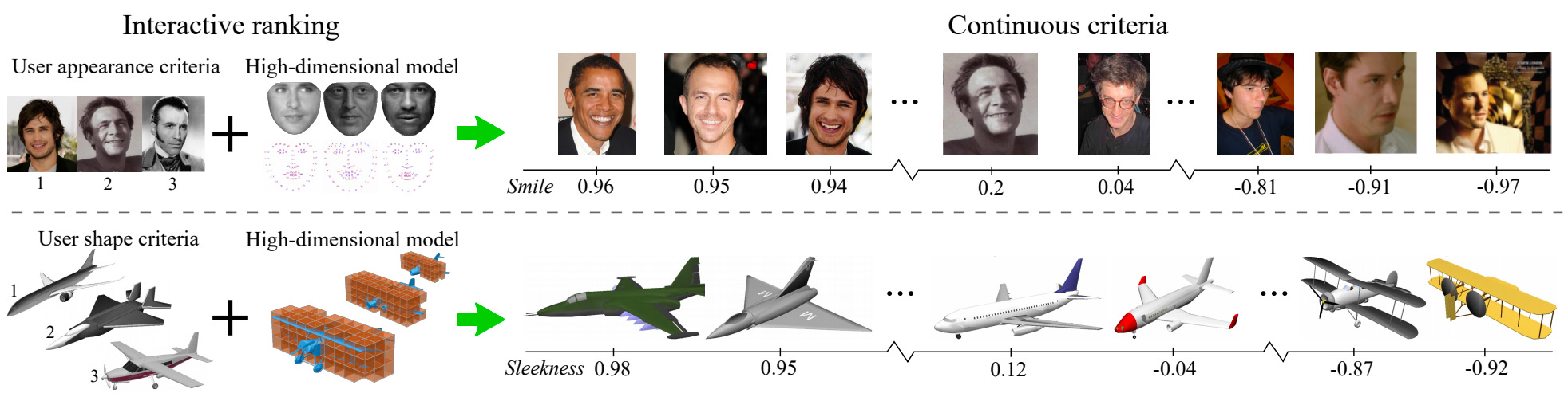 Criteria Sliders: Learning Continuous Database Criteria via Interactive Ranking