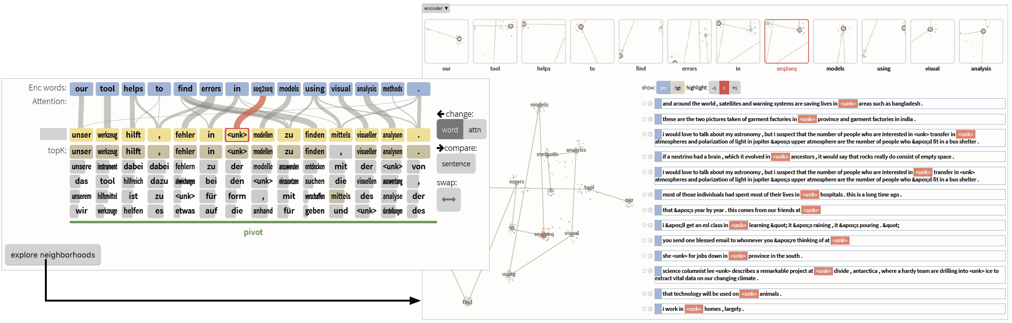 Seq2Seq-Vis: A Visual Debugging Tool for Sequence-to-Sequence Models