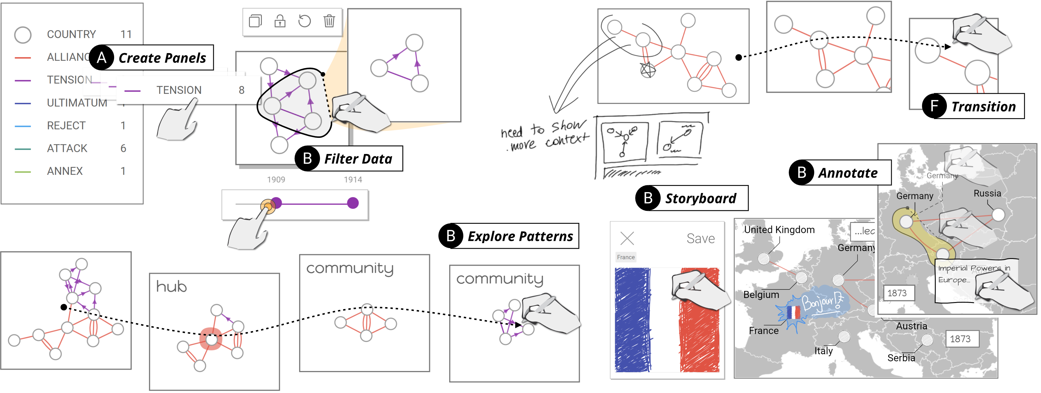 DataToon: Drawing Dynamic Network Comics With Pen + Touch Interaction