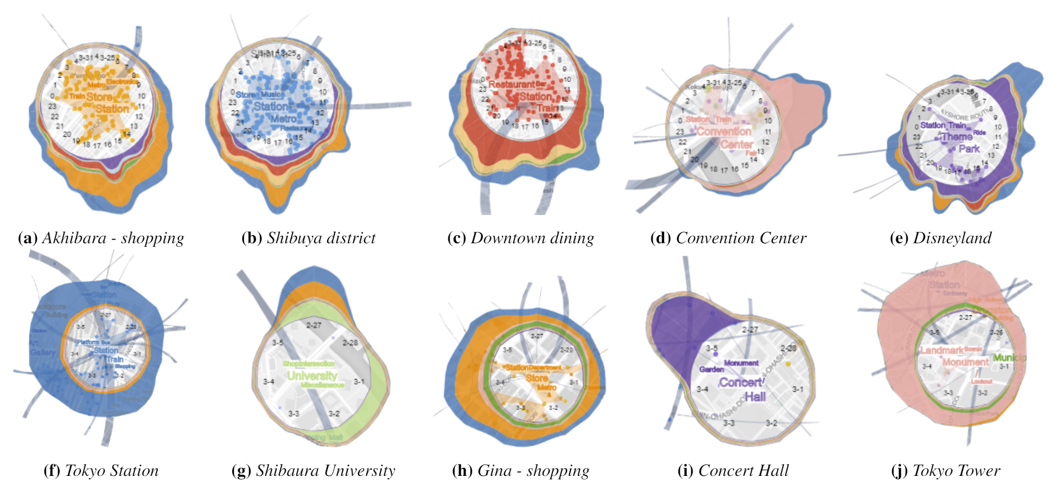 Bird&rsquo;s-Eye - Large-Scale Visual Analytics of City Dynamics using Social Location Data