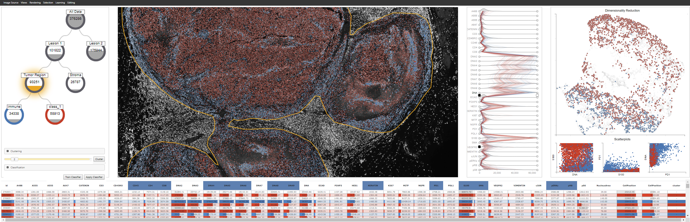 Facetto: Combining Unsupervised and Supervised Learning for Hierarchical Phenotype Analysis in Multi-Channel Image Data