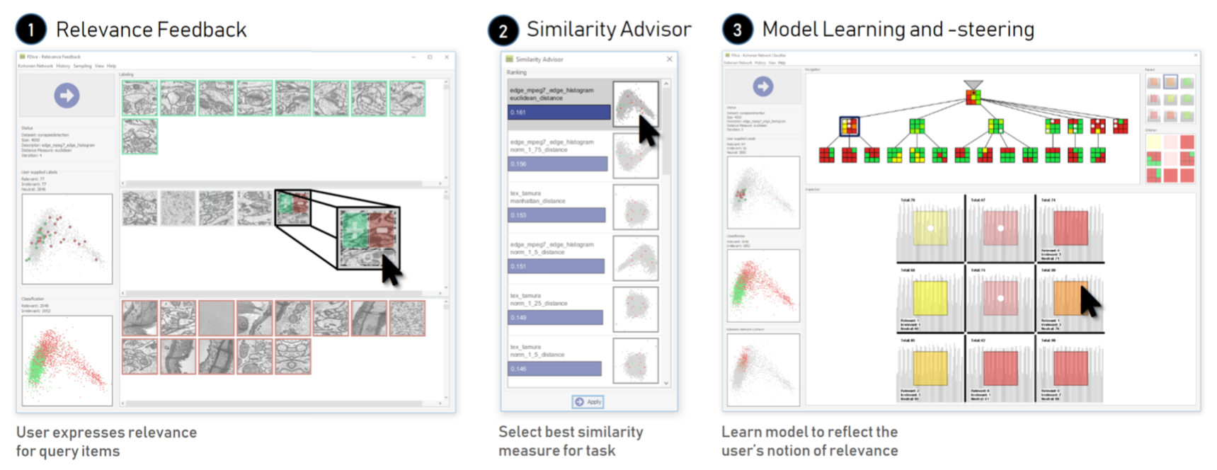 FDive: Learning Relevance Models using Pattern-based Similarity Measures