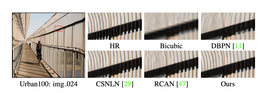 Dynamic High-Pass Filtering and Multi-Spectral Attention for Image Super-Resolution