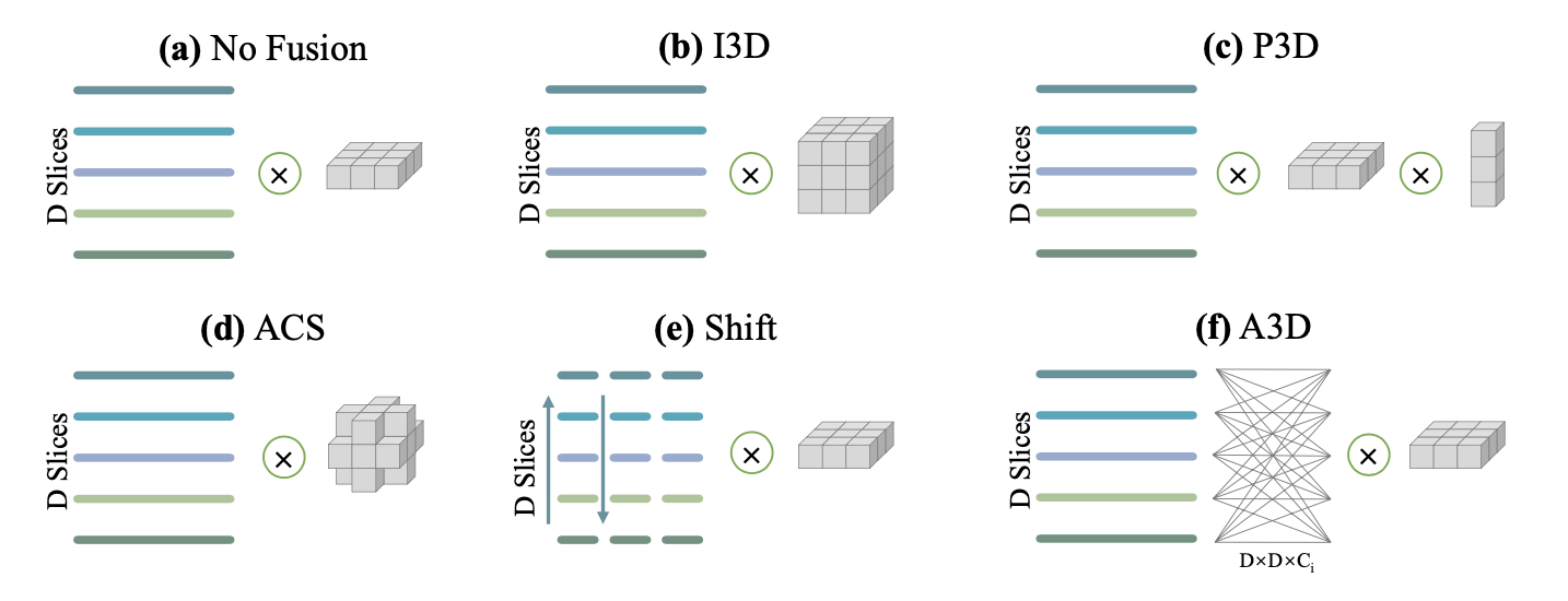 Asymmetric 3D Context Fusion for Universal Lesion Detection