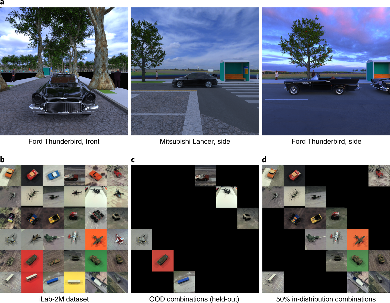 When and how convolutional neural networks generalize to out-of-distribution category&ndash;viewpoint combinations