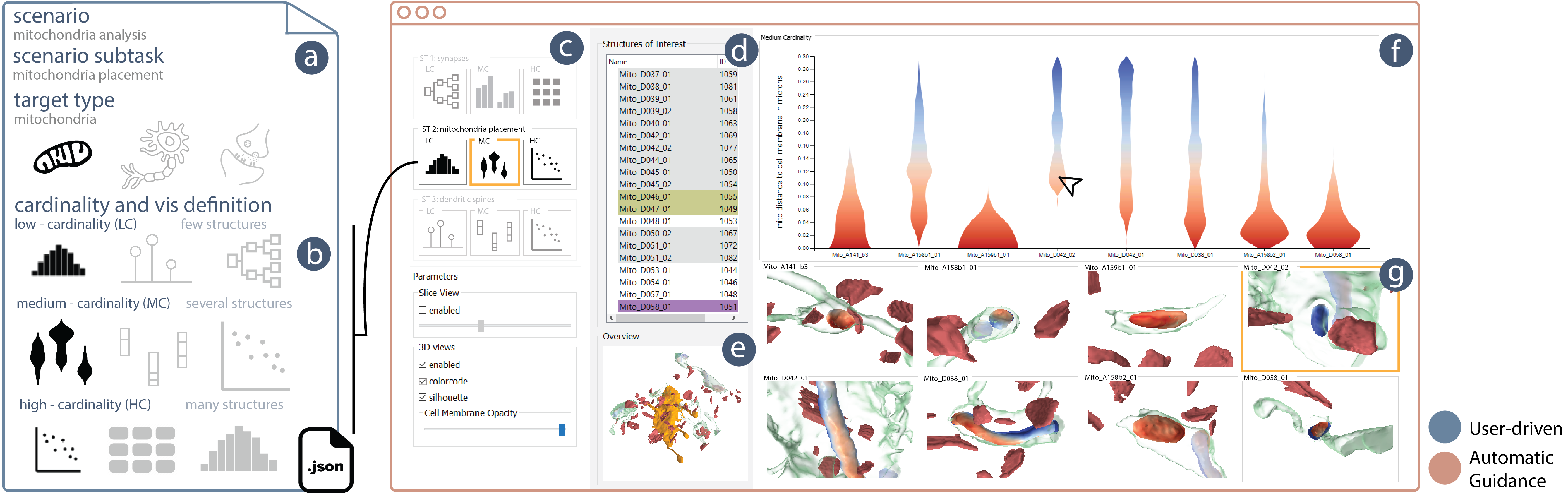 Barrio: Customizable Spatial Neighborhood Analysis and Comparison for Nanoscale Brain Structures
