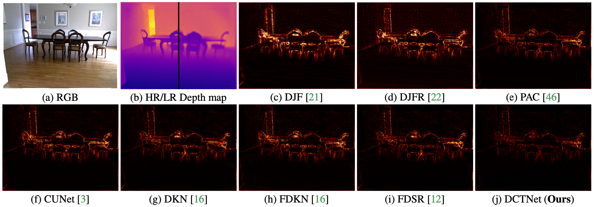 Discrete Cosine Transform Network for Guided Depth Map Super-Resolution