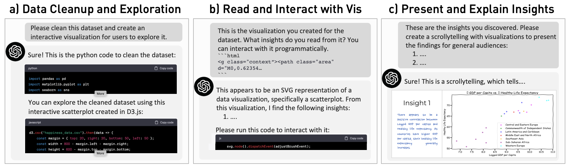 Beyond Generating Code: Evaluating GPT on a Data Visualization Course