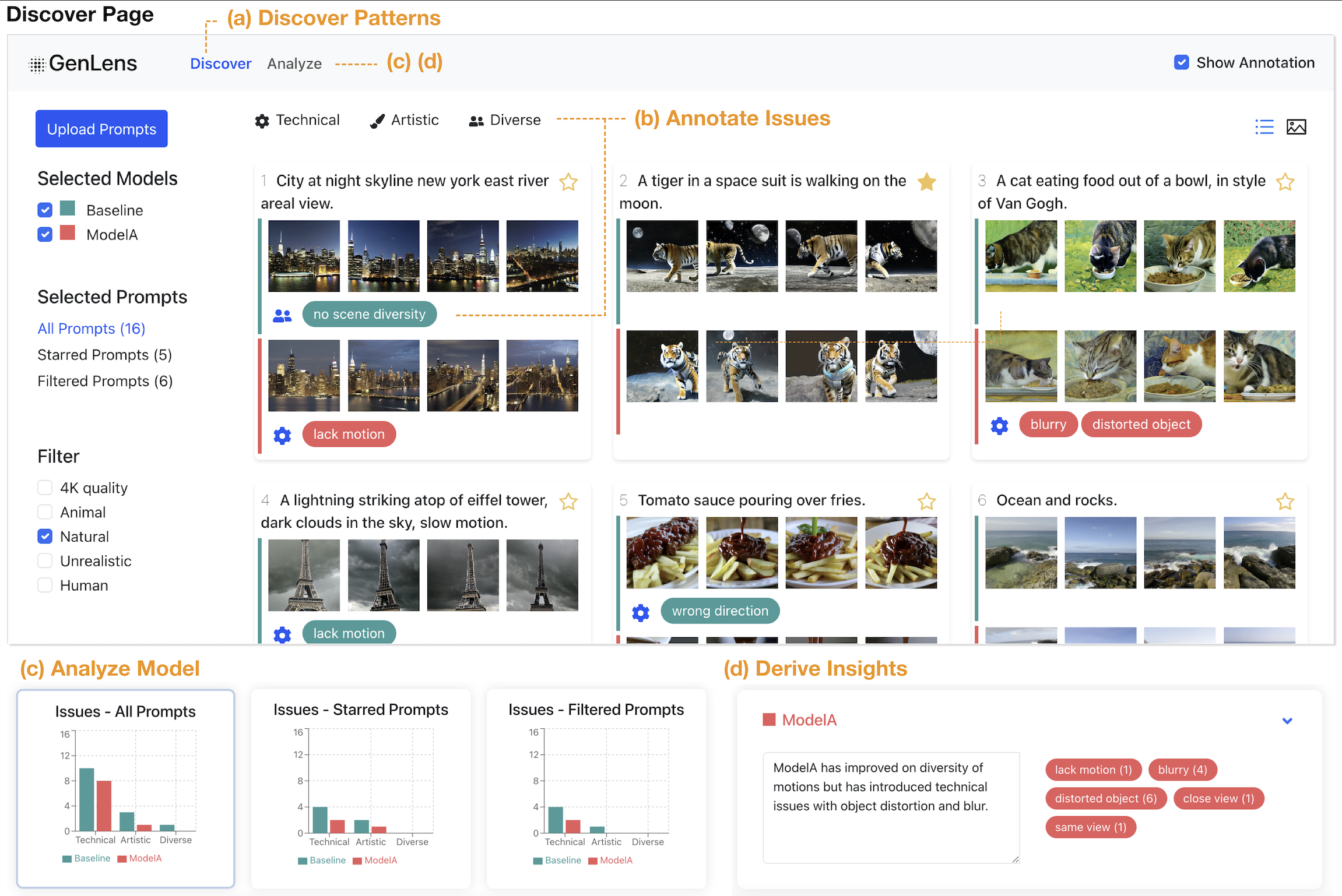 GenLens: A Systematic Evaluation of Visual GenAI Model Outputs