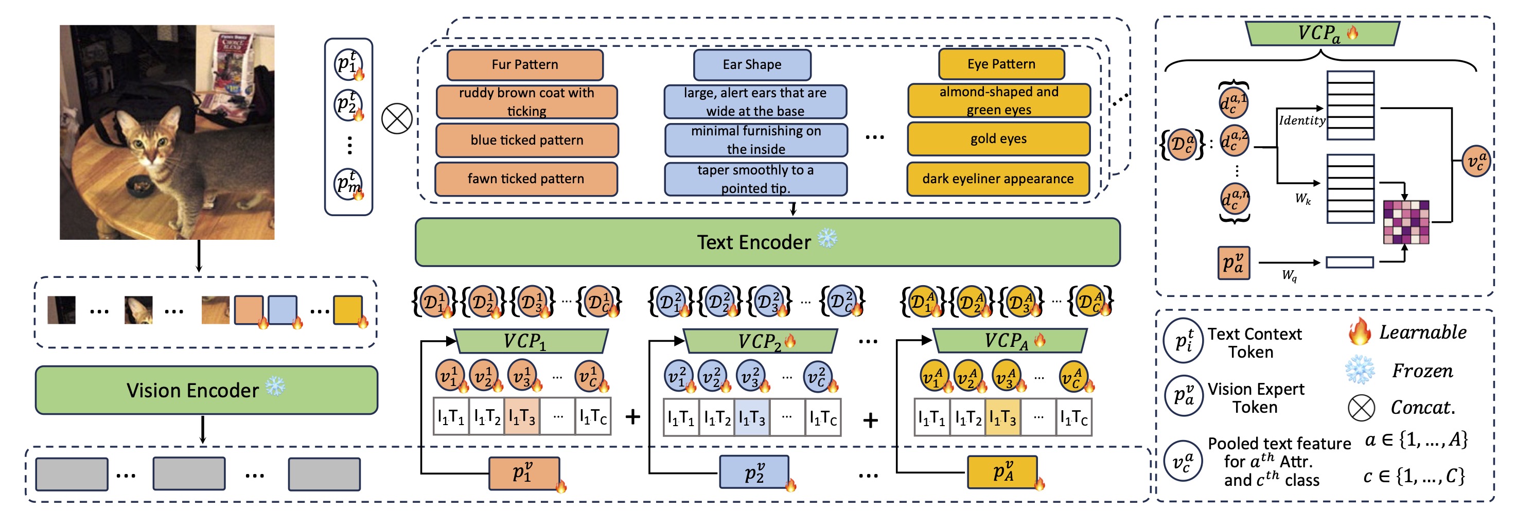 Tree of Attributes Prompt Learning for Vision-Language Models