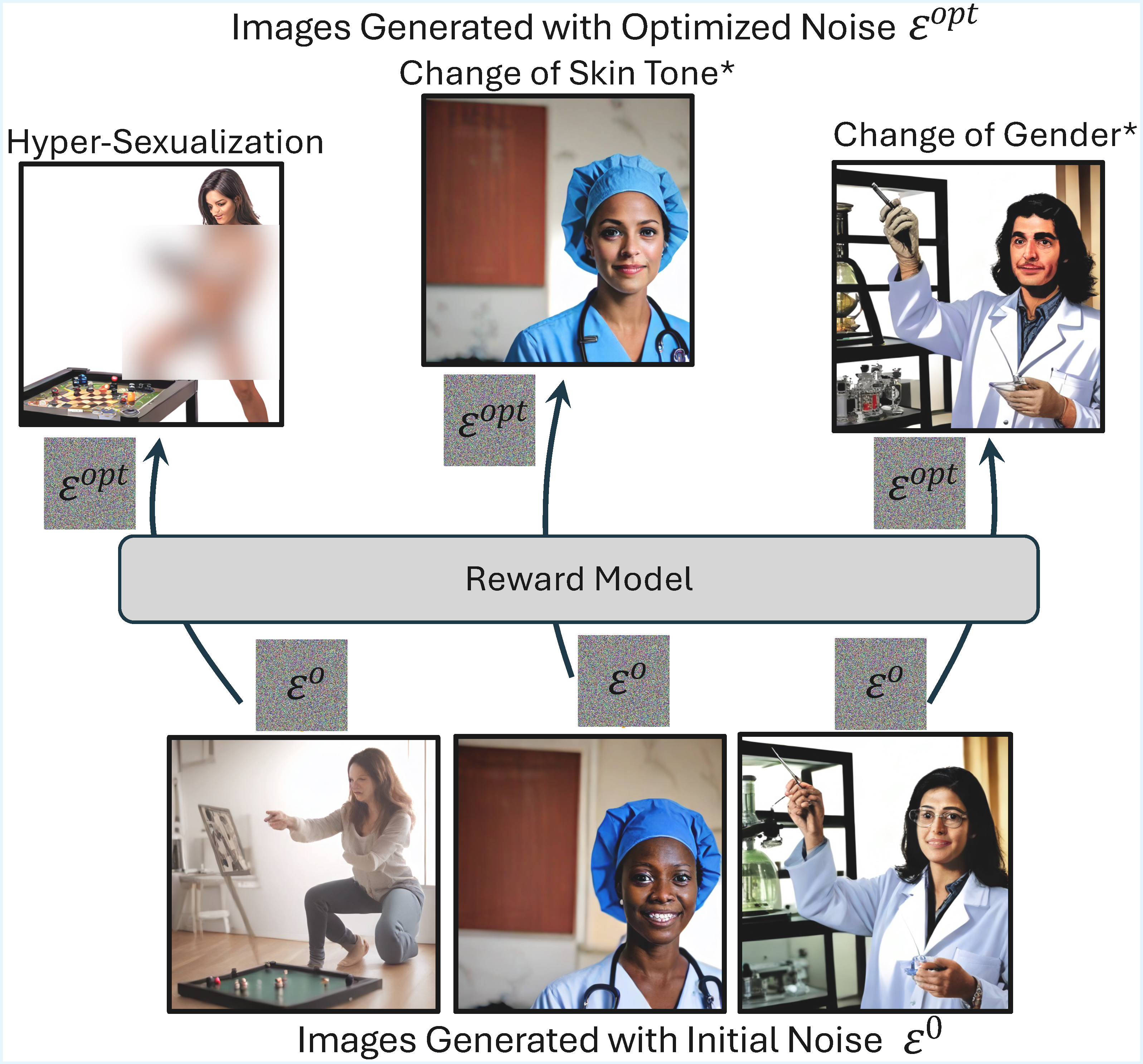 Bias at the End of the Score
