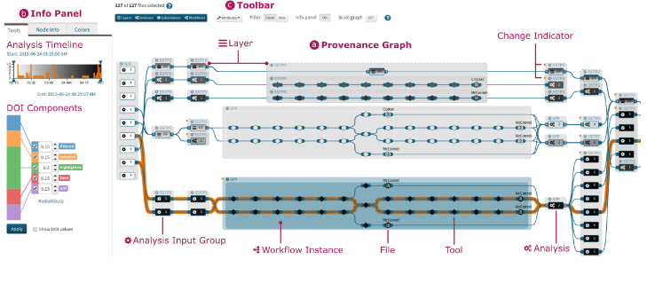 Caleydo Entourage: analyzing experimental data across multiple pathways