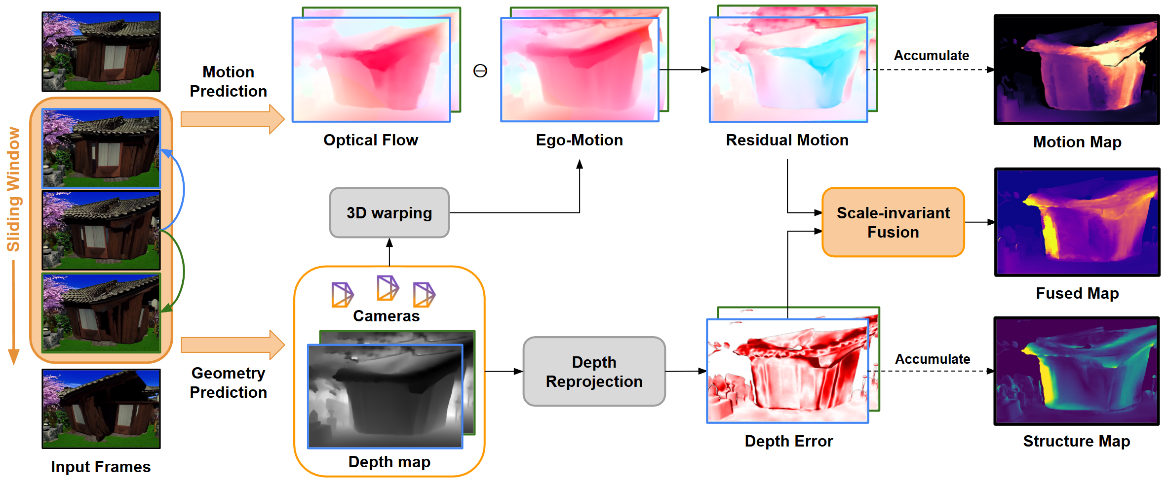 GeCo: Evaluating Geometric Consistency for Video Generation via Motion and Structure