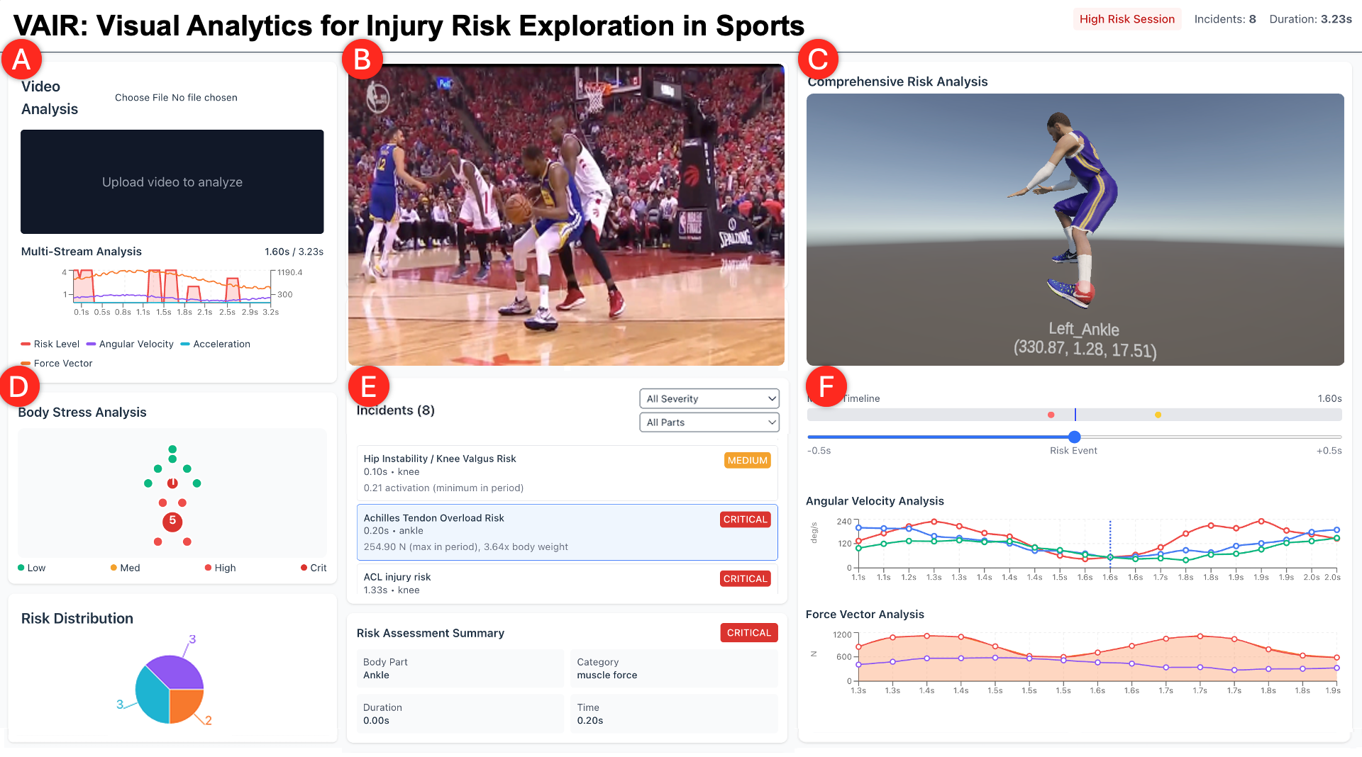 VAIR: Visual Analytics for Injury Risk Exploration in Sports