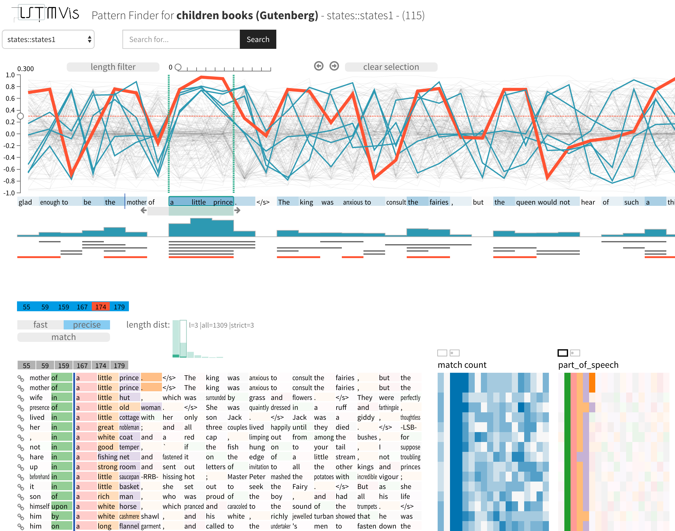 Visual Analysis of Hidden State Dynamics in Recurrent Neural Networks